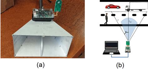 Image result for Virtual Radar Setup