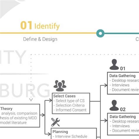 Image result for Qualitative Multiple Case Study Design