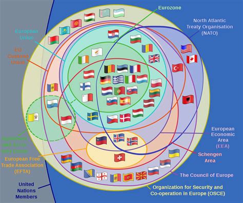 Supranational Definition