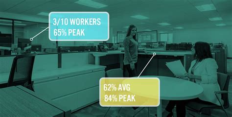 Image result for Data-Driven Optimization