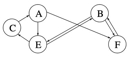 Image result for Name the Node in SQL Query