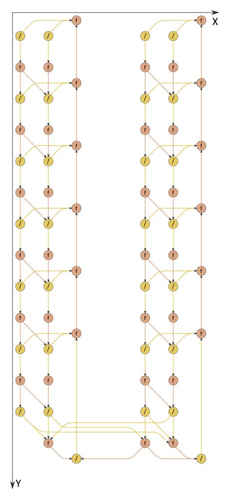 Image result for Thomas Algorithm Python Code