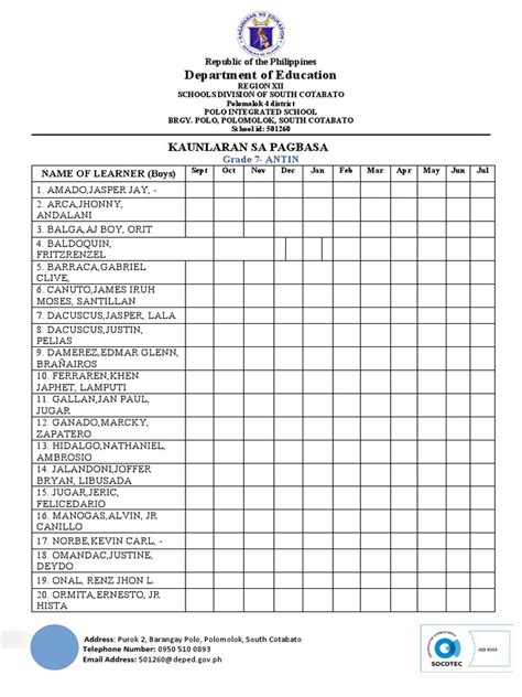 Reading Progress Chart 的图像结果