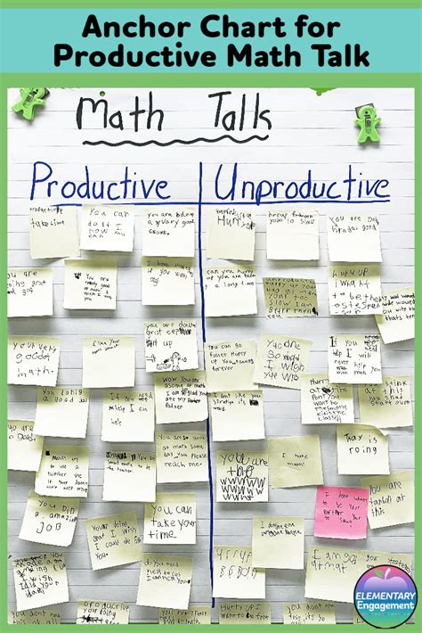 Image result for Math Workshop Model in Algebra