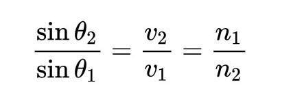 state law of refraction of light that define the refractive index of a ...