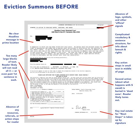 How To Design a Better Court Summons | Justice Innovation