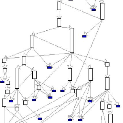 Image result for Task View Sample