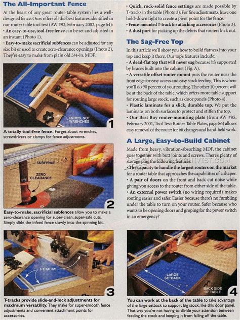 Image result for Homemade Router Table