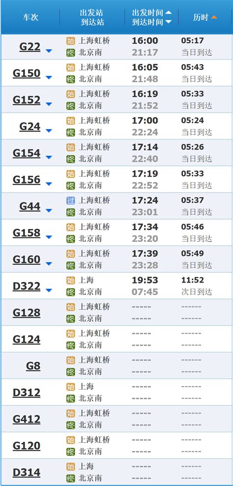 上海到北京高铁 或动车的时刻表_百度知道