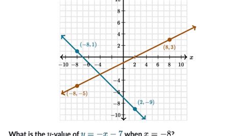 Solving Simultaneous Linear Equations 的图像结果