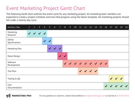 Project Management Chart 的图像结果