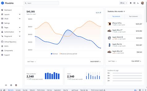 Image result for Django Admin Panel Styling Using Tailwind CSS