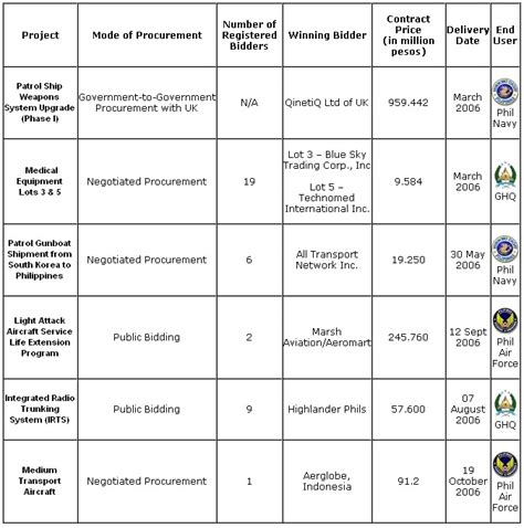 AFP Modernization Projects 的图像结果