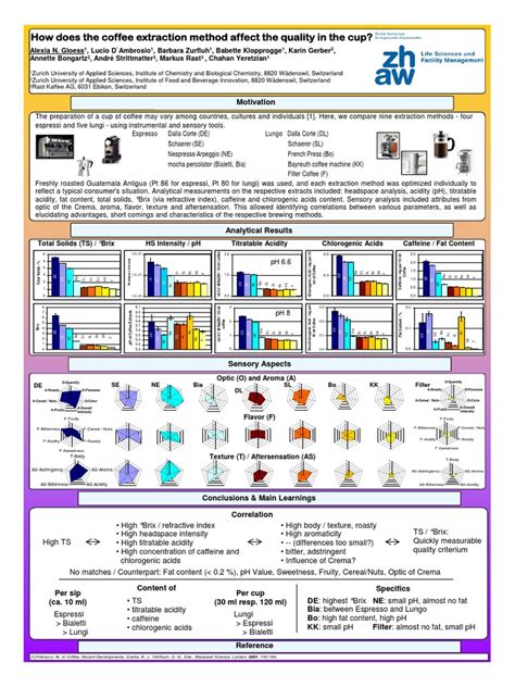 Image result for Clean Caffeine Extraction
