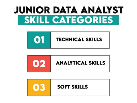 Junior Data Analyst Skills and Career Path - StrataScratch