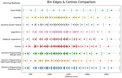 Adaptive Lag Binning and Physics-Weighted Variograms: A LOOCV-Optimised ...
