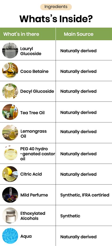 Floor Cleaner 3L – Lime | Eco Refill Pack – Koparo – Koparo Clean