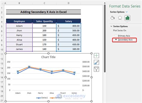 How to Plot Double Y-Axis in Excel 的图像结果