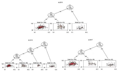 Partitioning for “Common but Differentiated” Precise Air Pollution ...