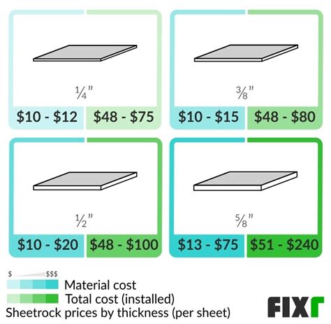 2022 Drywall Installation Cost | Hang and Finish Drywall Prices
