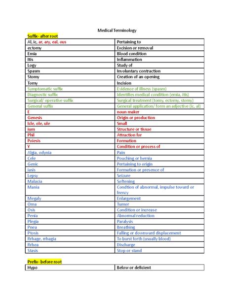 Medical Terminology review and definitions - Medical Terminology Suffix ...