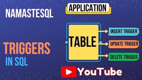 Image result for Triggers SQL YouTube