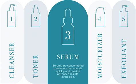 HOLA Cosmetics 1.5% Hyaluronic Acid FaceSerum, Cell Renewal, Fades ...