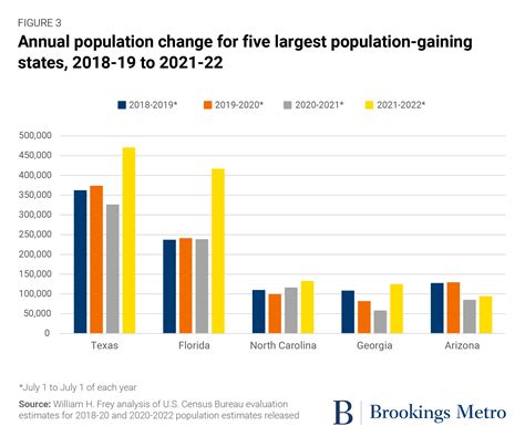 New census estimates show a tepid rise in U.S. population growth, buoyed by immigration - EIN ...