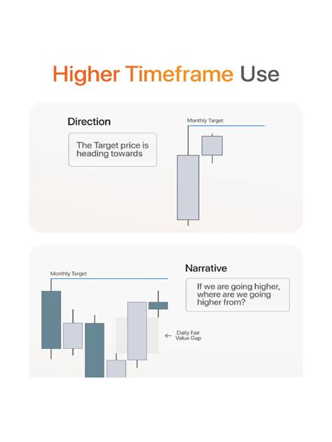 Image result for Time Frame Alignment Examples