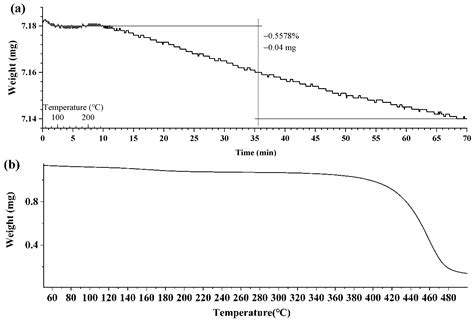 Preparation of a Novel Solid Phase Microextraction Fiber for Headspace ...