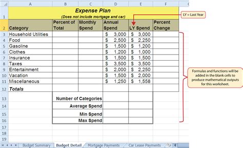 Image result for Excel Budget Formulas