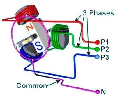 Three-Phase Electric Power Explained 的图像结果