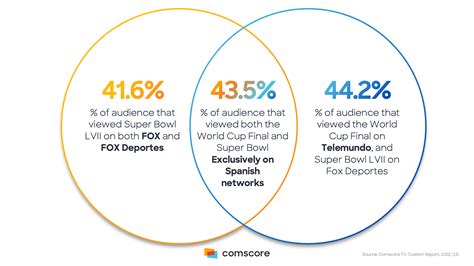 The Big Game: Beyond the Numbers - Comscore, Inc.