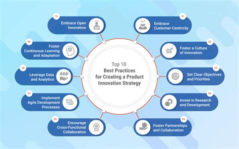 Examples of Innovation 的图像结果