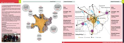 Rajkot Development Pan-2041 | CEPT - Portfolio