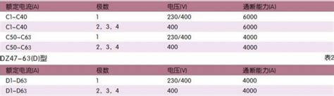 DZ47-63小型断路器主要参数技能及安装尺寸-江苏人民电气-江苏人民电气