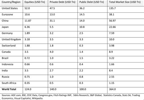 Ending Dollar Dominance with Multi-Currency Alternatives | The India Forum