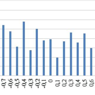 Image result for Random Number Distribution