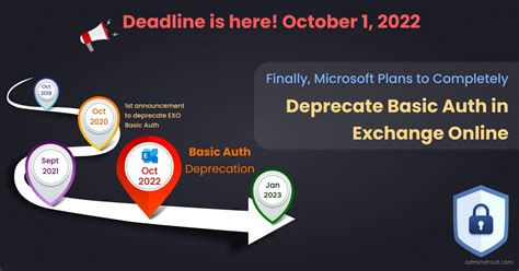 Image result for Basic Authentication String How to Calc