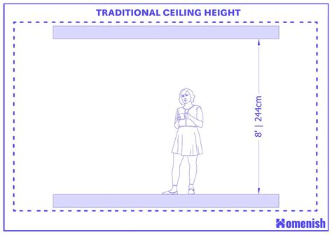 Standard Ceiling Height - The Ultimate Guide (with 8 Diagrams) - Homenish