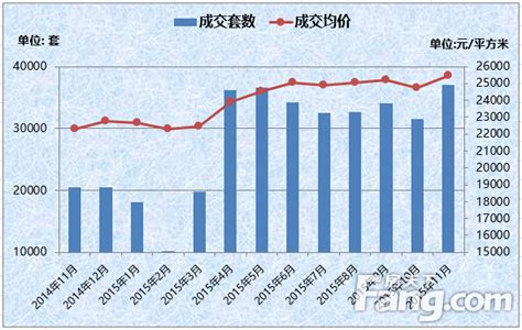 时隔5月 上海二手房成交止跌|界面新闻