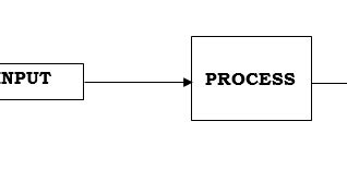 Computer Programming Using Java 的图像结果