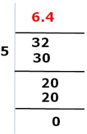 Introduction to Number System - Notes | Study Mathematics (Maths) Class ...