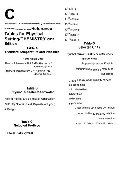 SOLUTION: Chemistry reference tables - Studypool