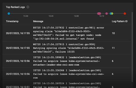 Image result for SolarWinds Log Analyzer