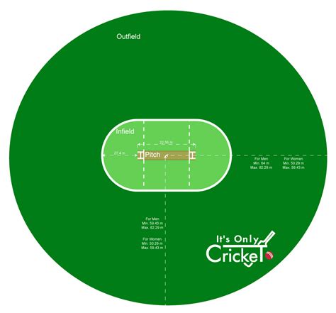 Cricket Field and Cricket Pitch Sizes - Understanding the Cricket Ground