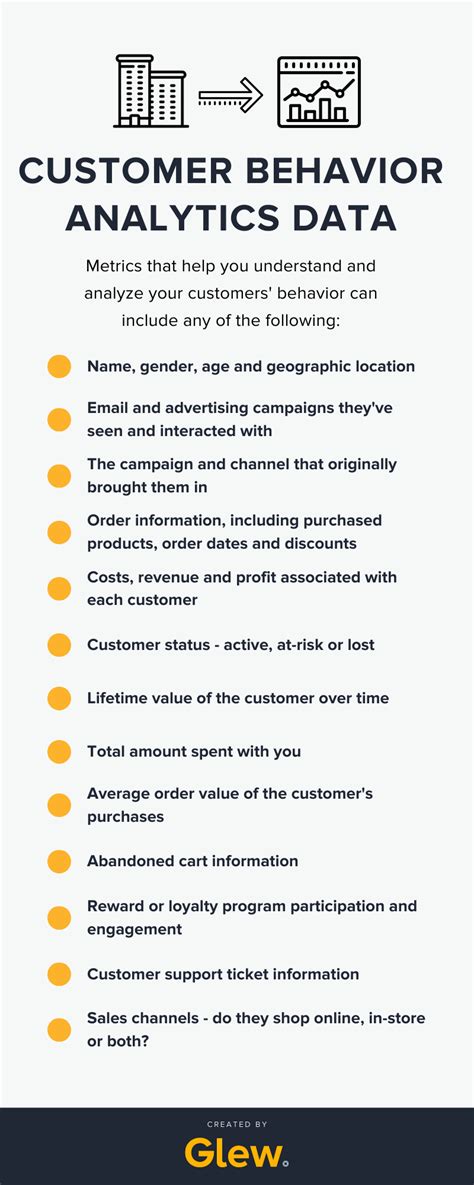 Customer Behavior Analytics 的图像结果