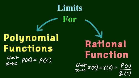 Image result for Rational Function Limits
