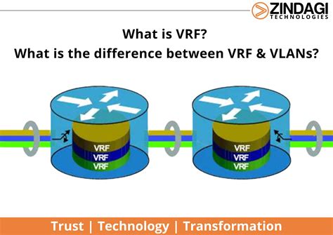 Image result for VRF in Networking
