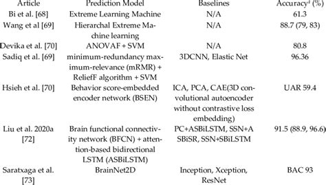 Image result for Main Types of Classification Model